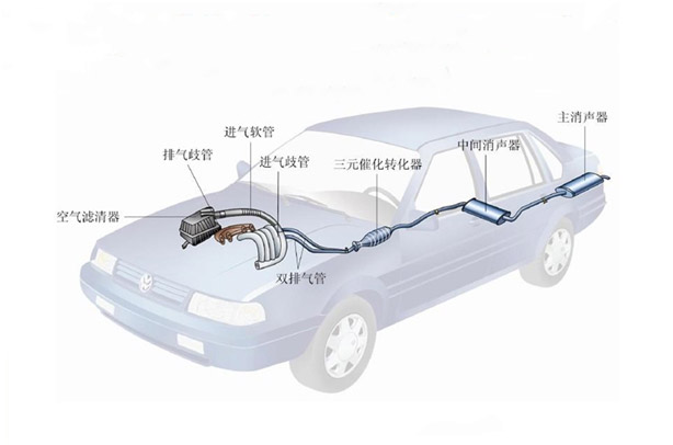 原來汽車排氣系統對不銹鋼管要求這么高??！