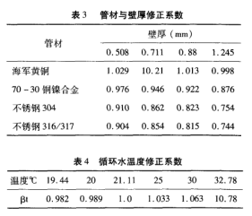 管材與壁厚、循環(huán)水溫度修正系數(shù).png