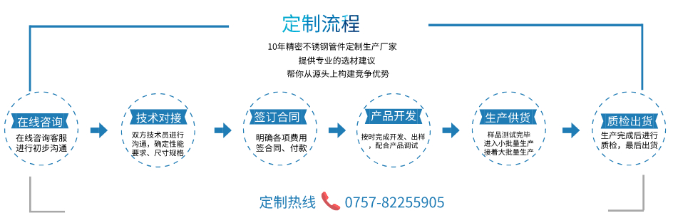 不銹鋼衛浴管定制流程.jpeg