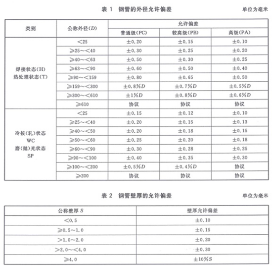 精密不銹鋼管標準——機械結(jié)構(gòu)專用.png
