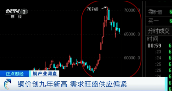 “銅價(jià)漲至九年新高！精密不銹鋼管將橫掃電器行業(yè)”.png