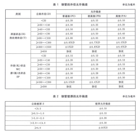 機械結(jié)構(gòu)專用精密不銹鋼管標準.png