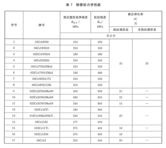 機械結(jié)構(gòu)專用精密不銹鋼管標準.png