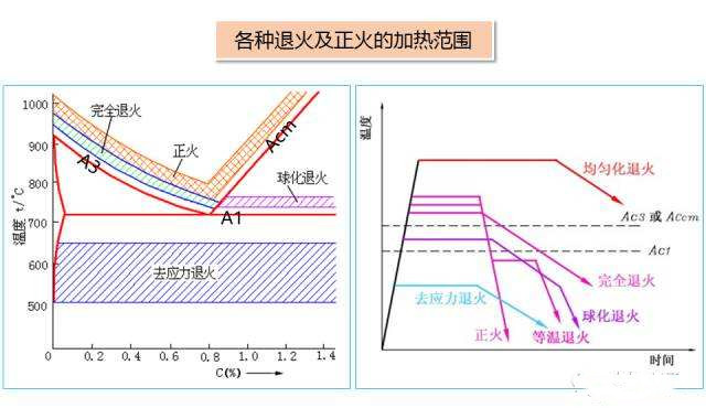 不銹鋼制品管退火工藝知識(shí)詳細(xì)說(shuō)明.jpg
