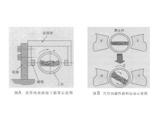 不銹鋼毛細管內壁如何拋光？.png